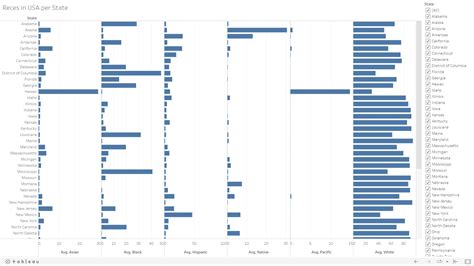 GitHub - ahmedokka29/US-Census-Demographic-Data-Visualization: This ...