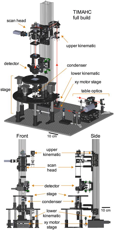 TIMAHC full build. All the sub-assemblies are indicated including ...