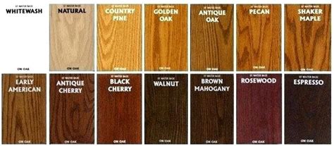 The Pros and Cons of Different Types of Wood - San Diego Pro Handyman