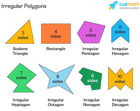 Irregular Polygons - Definition, Properties, Types, Formula, Example