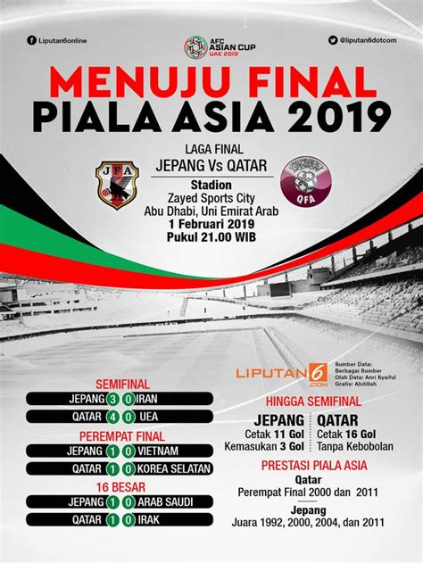 HEADLINE: Juara Piala Asia 2019, Modal Qatar Jelang Piala Dunia 2022 ...