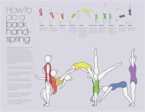 25+ Best Ideas about Back Handspring on Pinterest | Gymnastics tips ...