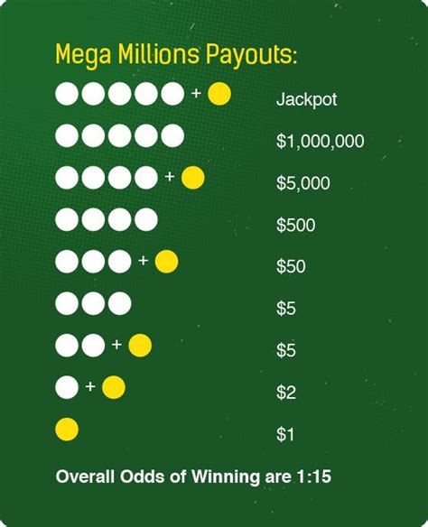 mega million payouts table - Bing | Win money, Lotto lottery, Winning ...