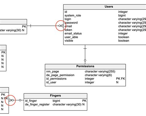 Uml Diagram For Database Tables