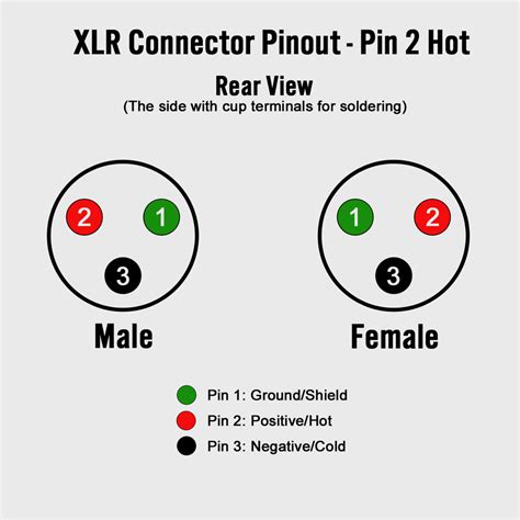 Xlr Connector Wiring Diagram - Wiring Diagram