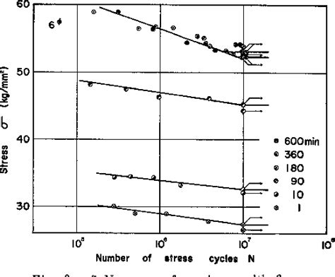 Figure 1 from A Study on the Prediction of Fatigue Limit of Tufftrided ...