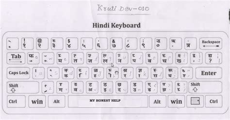 Kruti dev hindi typing - pasatel