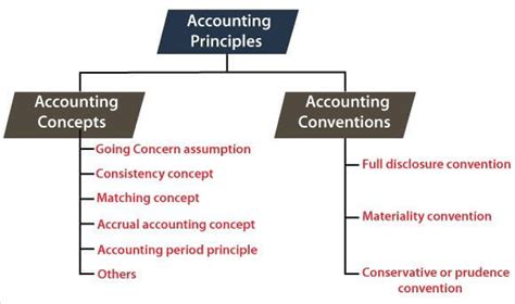 Accounting Principles - Javatpoint