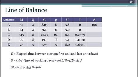 Engineering Management ,Lect 8, Line of Balance, Example 1 - YouTube