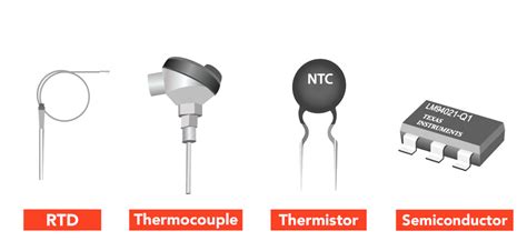 4 Types Of Temperature Sensors | Atlas Scientific