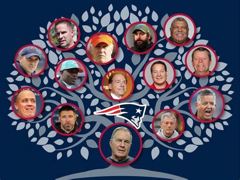 Bill Belichick's Coaching Tree | Stadium Talk