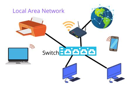 What is a Local Area Network(LAN)? How to Setup and Secure Network?