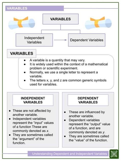 Independent Variable Worksheet