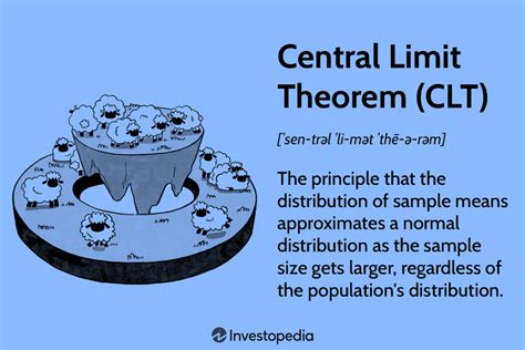 Central Limit Theorem (CLT): Definition and Key Characteristics