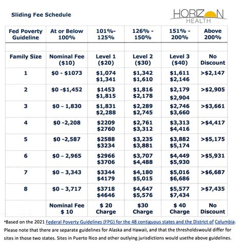 Sliding Scale Fee & Application - Horizon Health