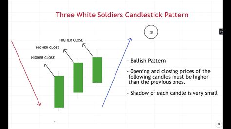 Three White Soldiers Candlestick Pattern Example - Bullish Reversal ...