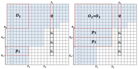 Submatrix construction: For each 1 ≤ l ≤ 3, we make the submatrix Y l ...