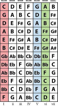 Guitar Power Chord Chart - online chord table + downloadable pdf file ...