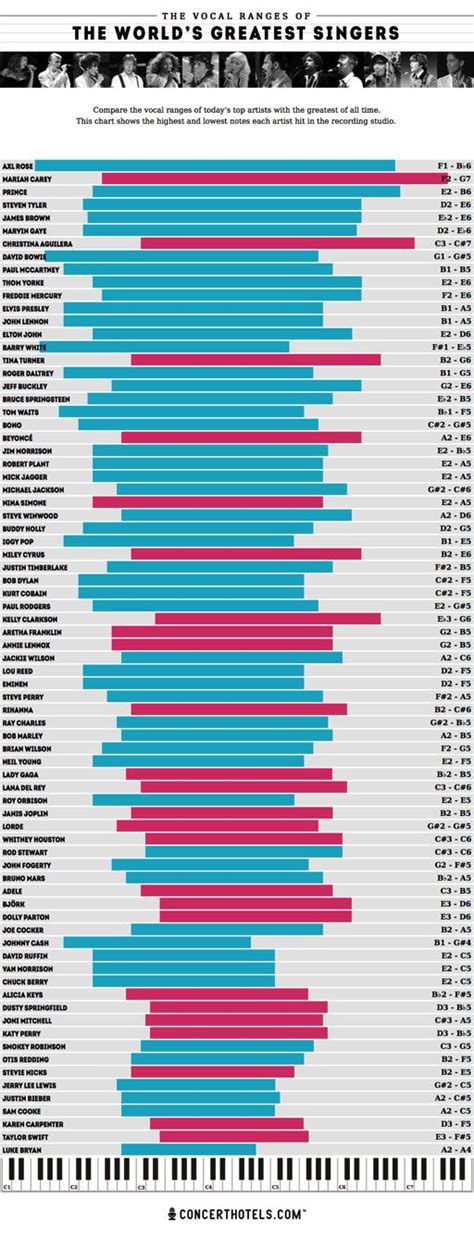 Beyoncé’s vocal range, explained - Vox