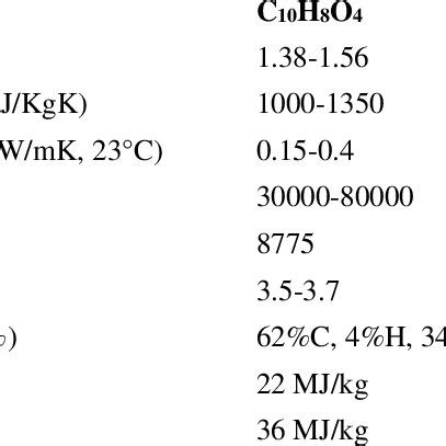 (PDF) PET: PRODUCTION, PROPERTIES AND APPLICATIONS