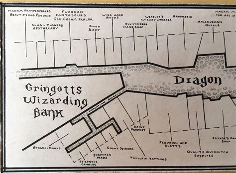 Harry Potter Diagon Alley Map