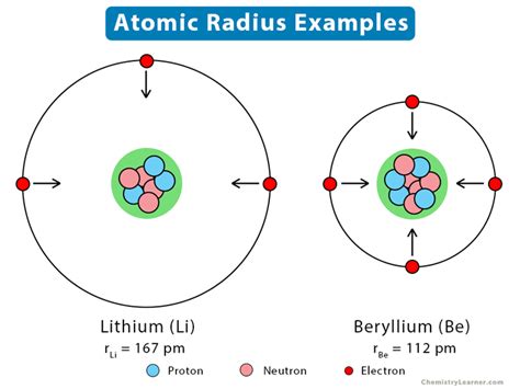 Atomic Radius Periodic Table Definition | Cabinets Matttroy