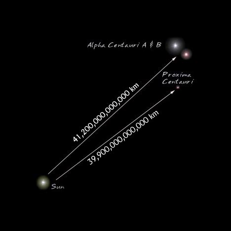 Project Orion II Starship: Destination Alpha Centauri