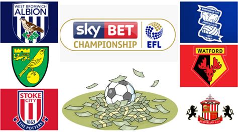 EFL Championship 2022-23: All 24 Clubs Ranked On Wage Bill - 1SPORTS1