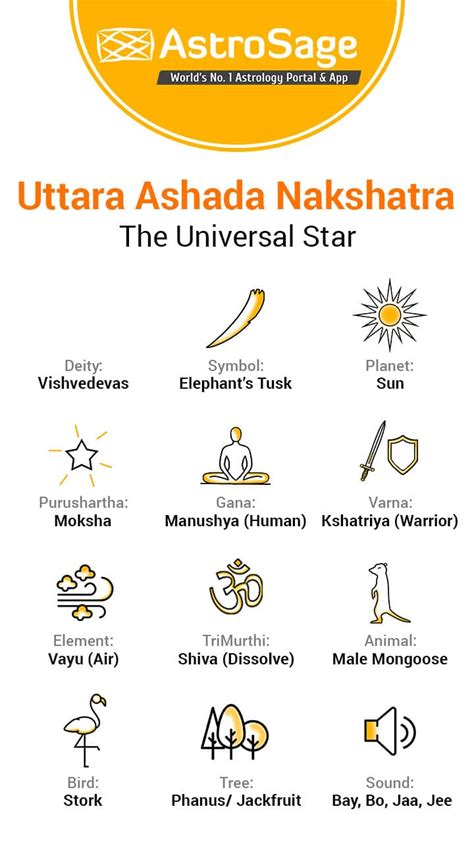 Uttarashdha Nakshatra: Characteristics Of Male & Female