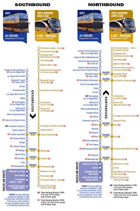 The Deuce On The Vegas Strip (2022) Beginner's Guide