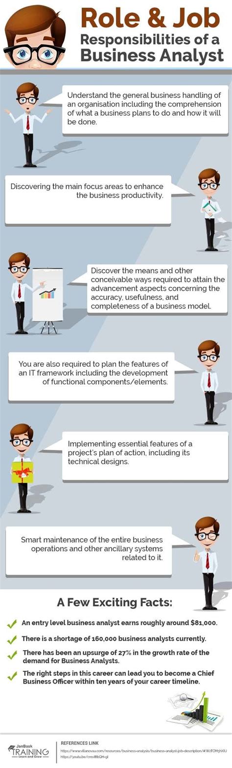 What Are The Role And Job Responsibilities Of A Business Analyst ...