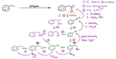 14. Synthesis of 1-Phenylacetone from Ethylbenzene — Organic Chemistry ...