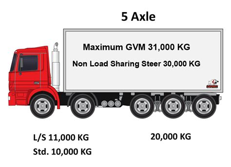 Rigid Truck GVM and Axle Weights - Loadmass