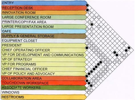 adjacency matrix interior design template | Brokeasshome.com