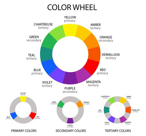 Color Wheel – The Secrets of Color Theory and Complementary Colors ...