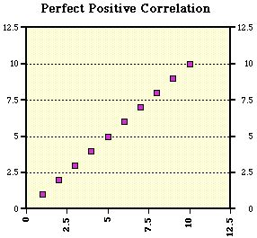 Positive Correlation Examples: Can You Relate? | Udemy Blog