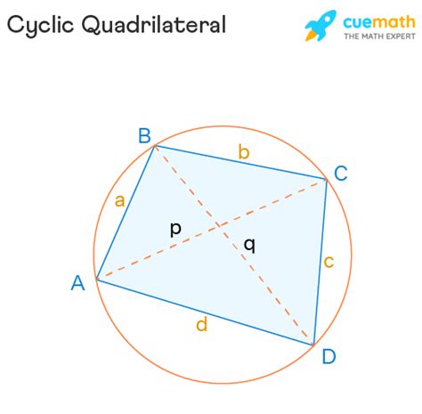 Cyclic Quadrilateral - Properties, Definition, Examples