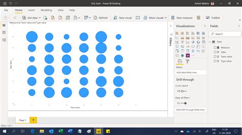 Dot/bubble chart with categories in both axis - Microsoft Power BI ...