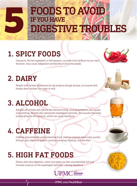 Troubles with your digestive system? Foods you should avoid | Digestion ...