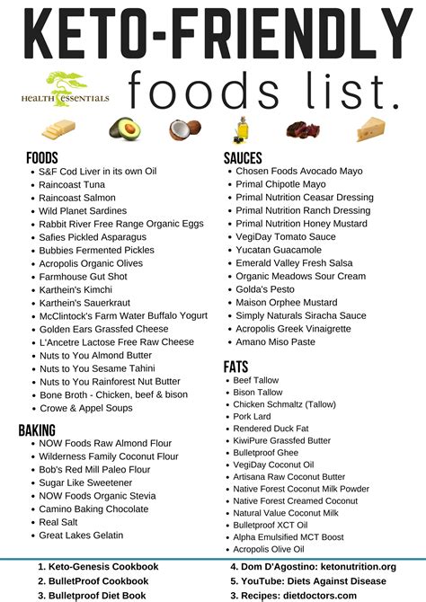 Ketogenic Foods List - Health Essentials