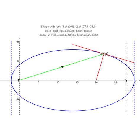 classical mechanics - Seeking expression for radial velocity of an ...