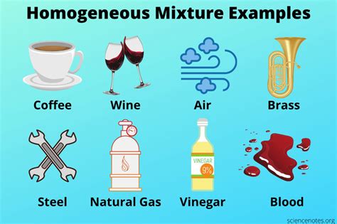 What Is a Homogeneous Mixture? Definition and Examples