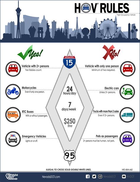 High Occupancy Vehicle (HOV) Lanes | Nevada Department of Transportation