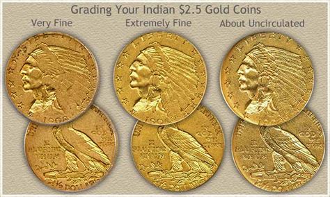 Indian 2.5 Dollar Gold Coin Values | Discover Their Worth Today