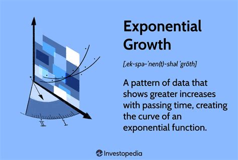 Exponential Growth: Definition, Examples, Formula To, 43% OFF