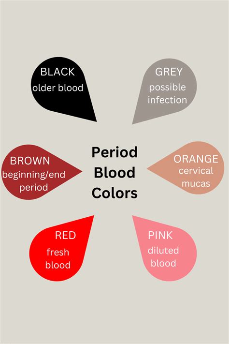 Period Blood Color - Understanding Pink Discharge