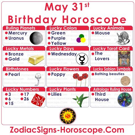 May 31 Zodiac (Gemini) Horoscope Birthday Personality and Lucky Things