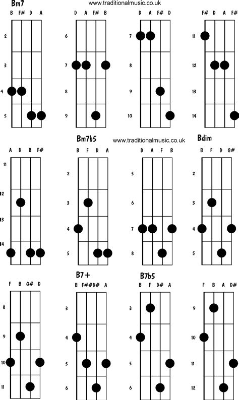 Mandolin chords advanced - Bm7, Bm7b5, Bdim, B7+, B7b5