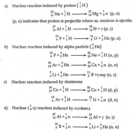 Nuclear Reactions: Simplified Definition, and It's 2 types - Chemistry ...