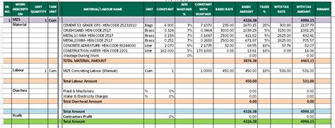 Construction Board: Rate Analysis of M25 Concrete Manual Mix and (Ready ...